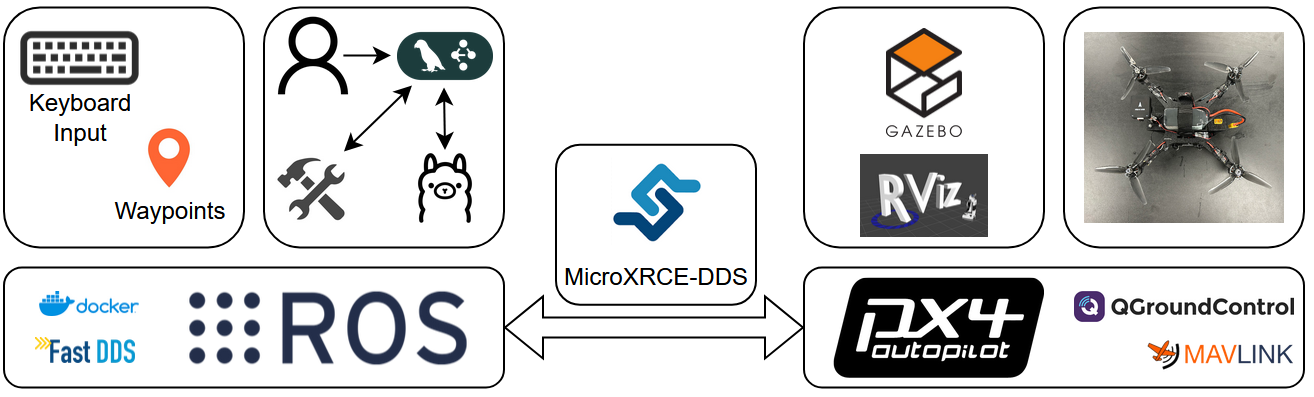 software_stack