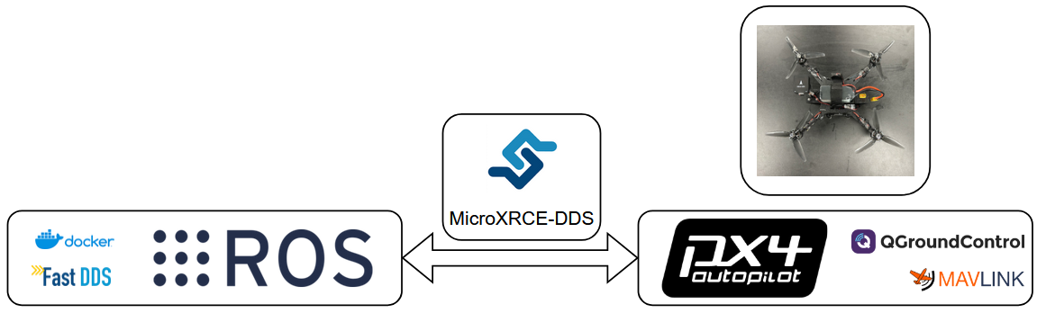 microdds