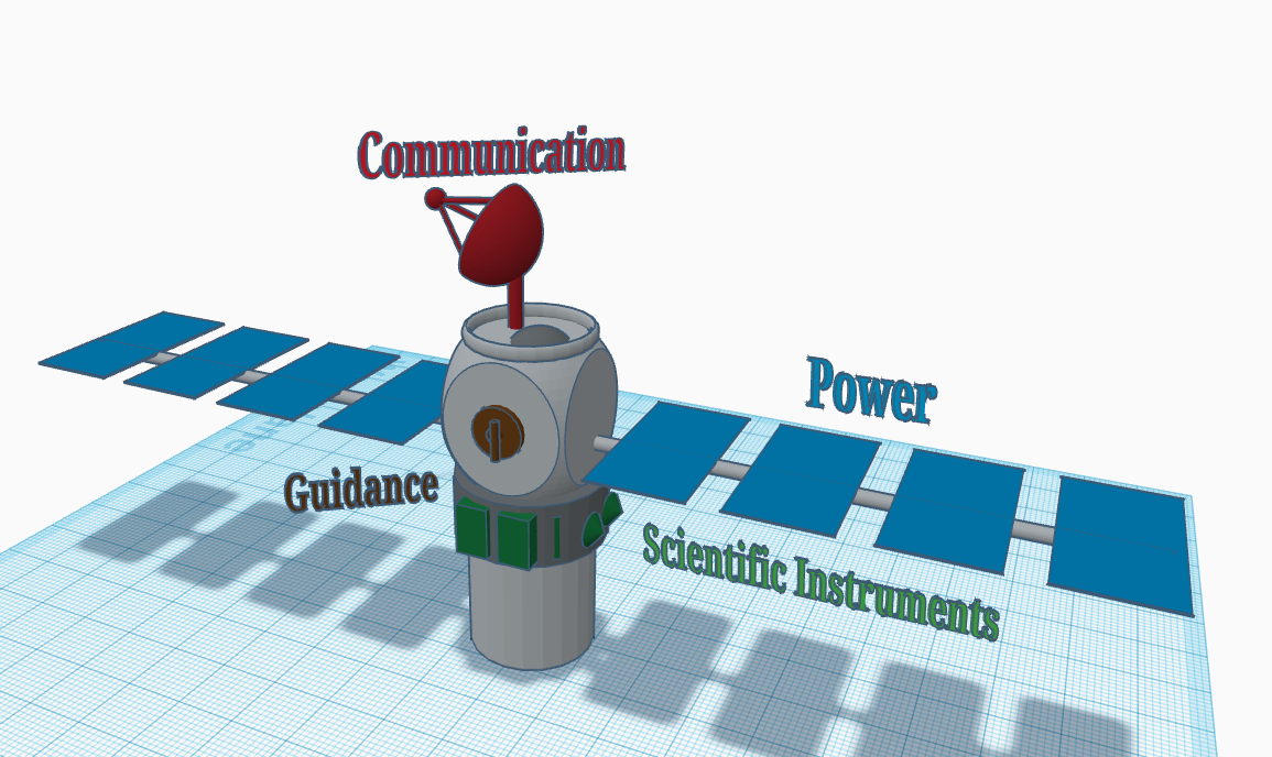 NASA Engineering Challenge